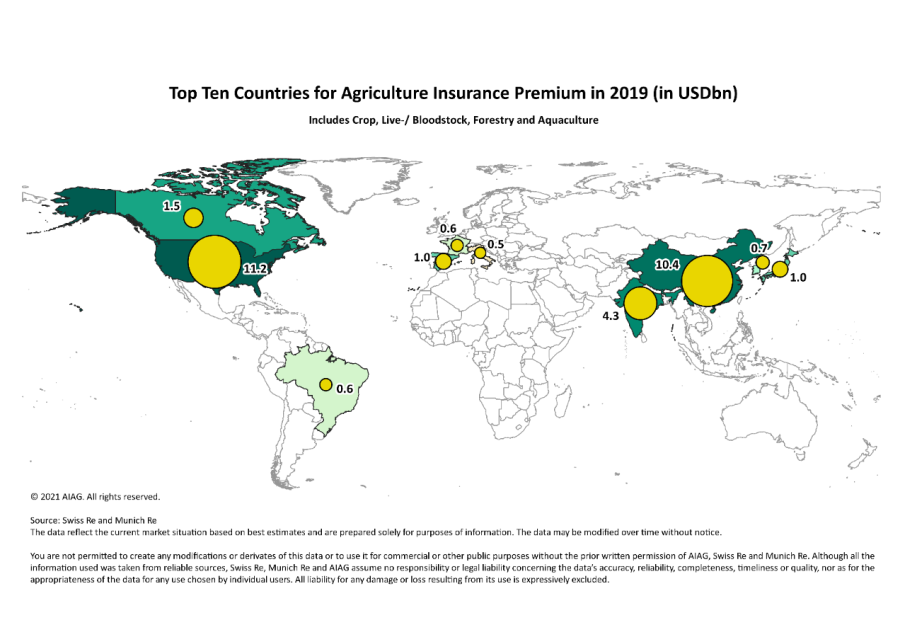Top Ten Countries for Agriculture Insurance Premium 2019